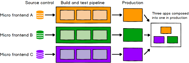 Structure