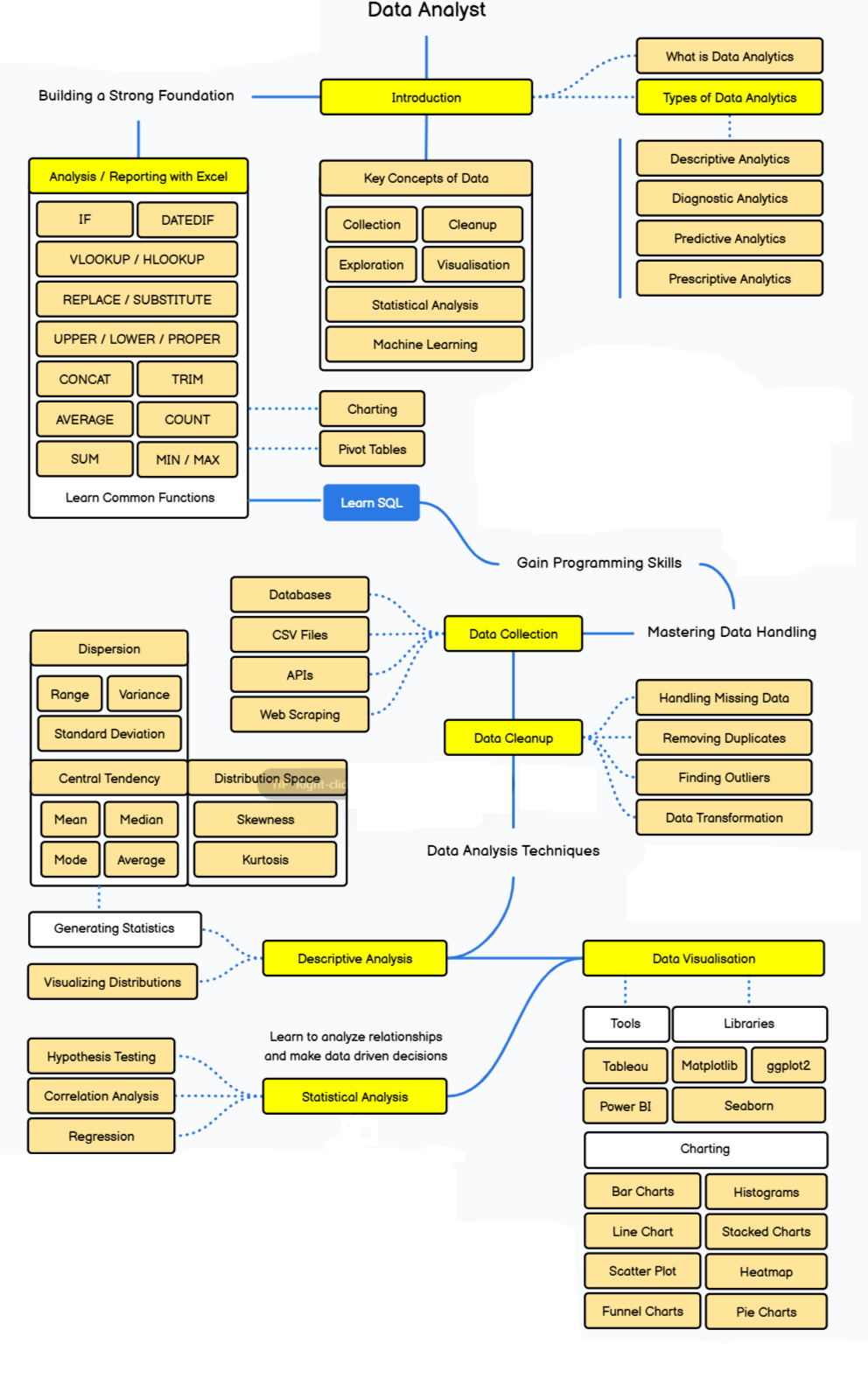 Structure